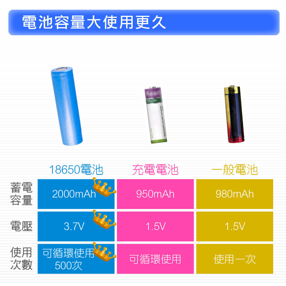 【WONDER】充電式迷你手持風扇 不挑色 WH-FU18