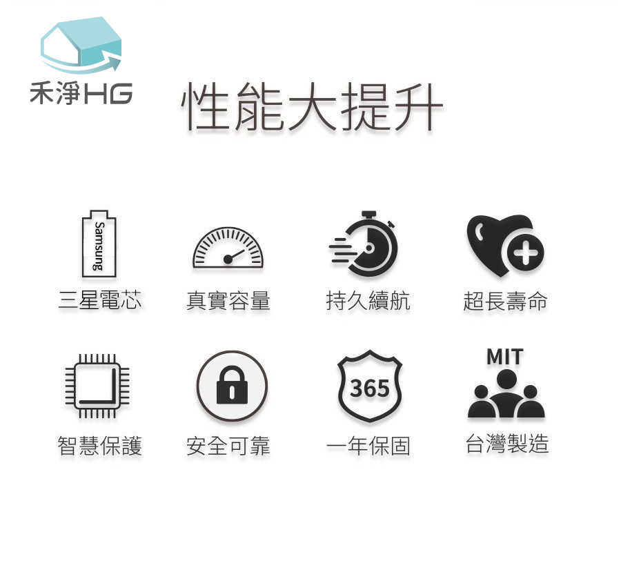 禾淨 LG A9 A9+系列吸塵器鋰電池 (贈濾網)超大容量 3000mAh 副廠鋰電池  A9電池