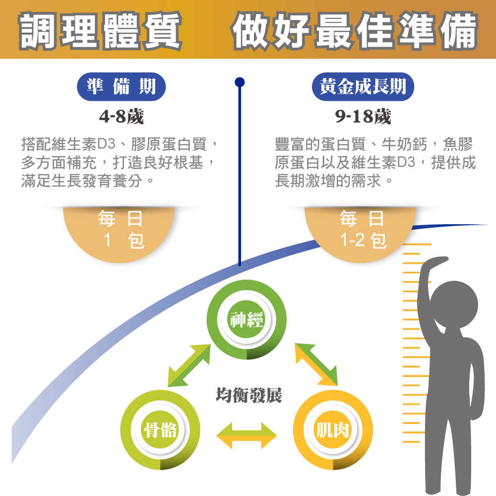 船井 健字號 高成長關健牛奶鈣膠原粉 15包/盒