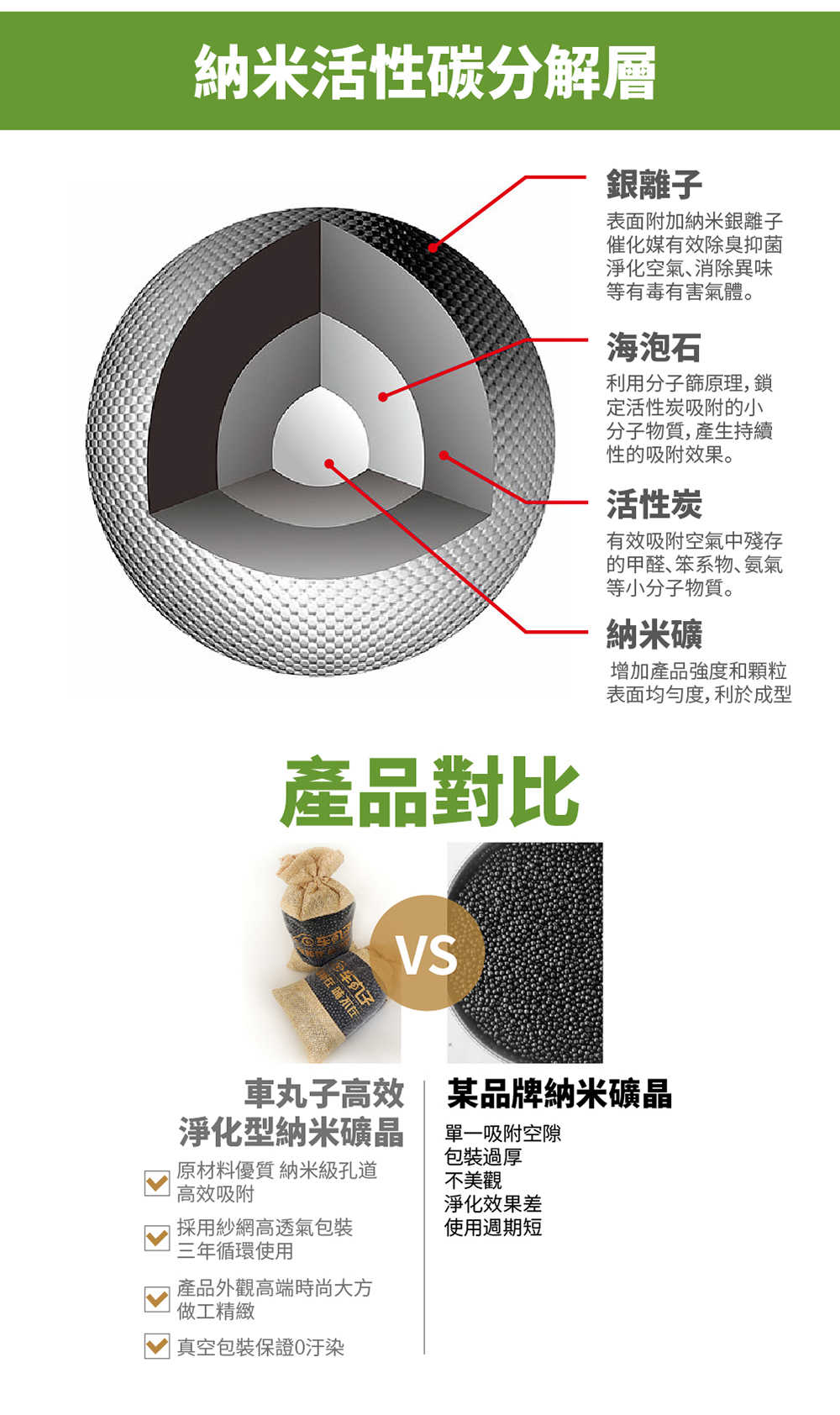 【車百購-出清商品】高效淨化除臭納米礦晶 除臭 除味 去味