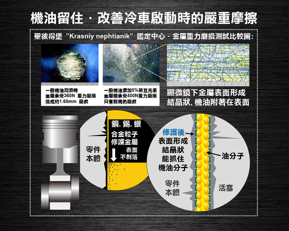 【車百購】 RESURS 液態金屬修護油精 補缸劑 引擎修復劑 引擎添加劑 150g