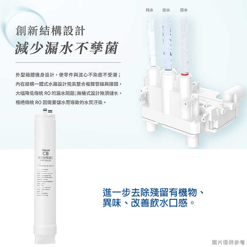 林內【RWP-RA103】純水RO第3道CB活性碳棒濾芯(R430V/R630V適用)(含運無安裝)
