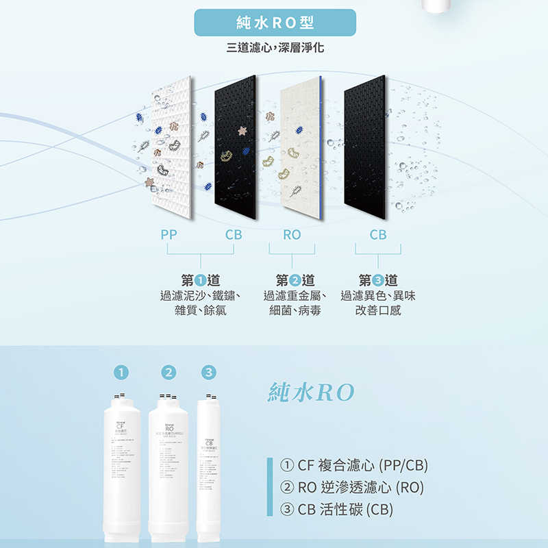 林內【RWP-RA142】純水RO第2道RO濾芯(R430V適用)(含運無安裝)