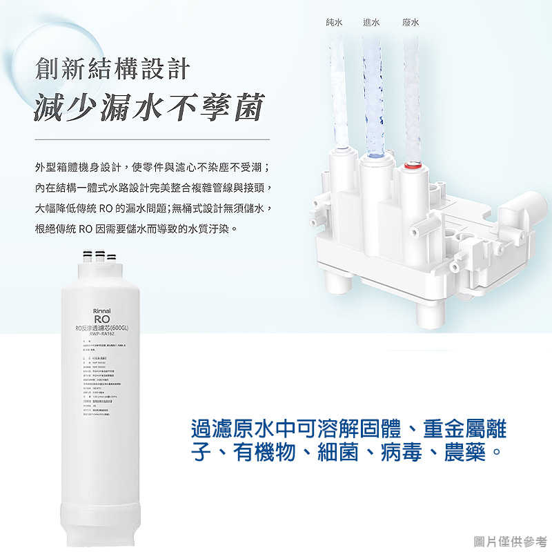 林內【RWP-RA162】純水RO第2道RO濾芯(R630V適用)(含運無安裝)