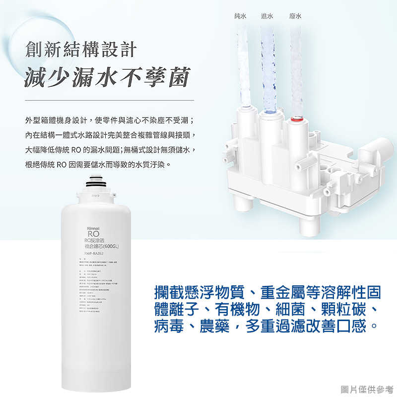 林內【RWP-RA262】雙效RO第2道RO複合濾芯(R620W適用)(含運無安裝)