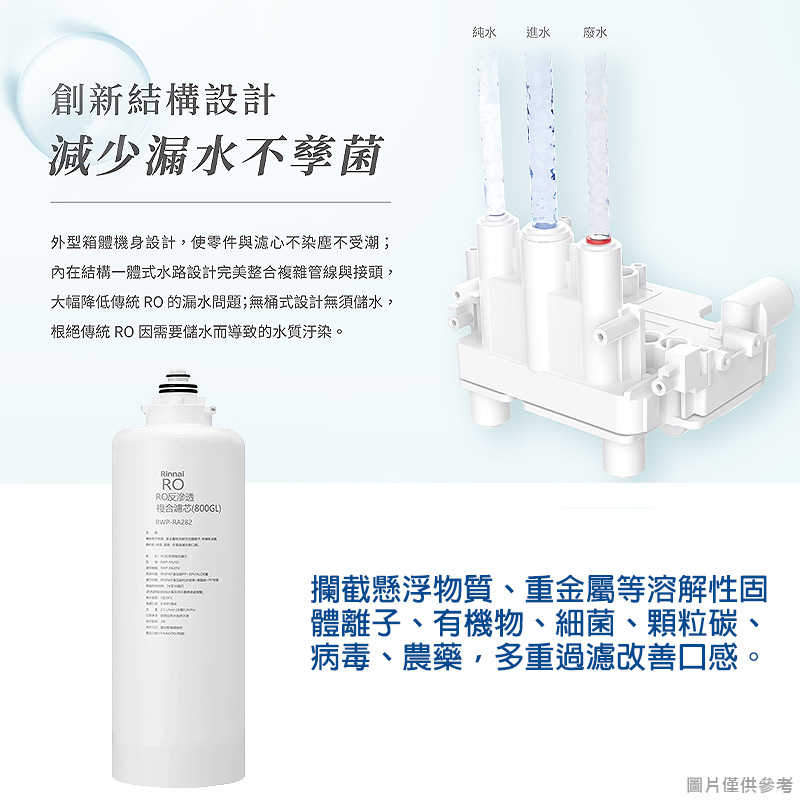 林內【RWP-RA282】雙效RO第2道複合濾芯(R820W適用)(含運無安裝)
