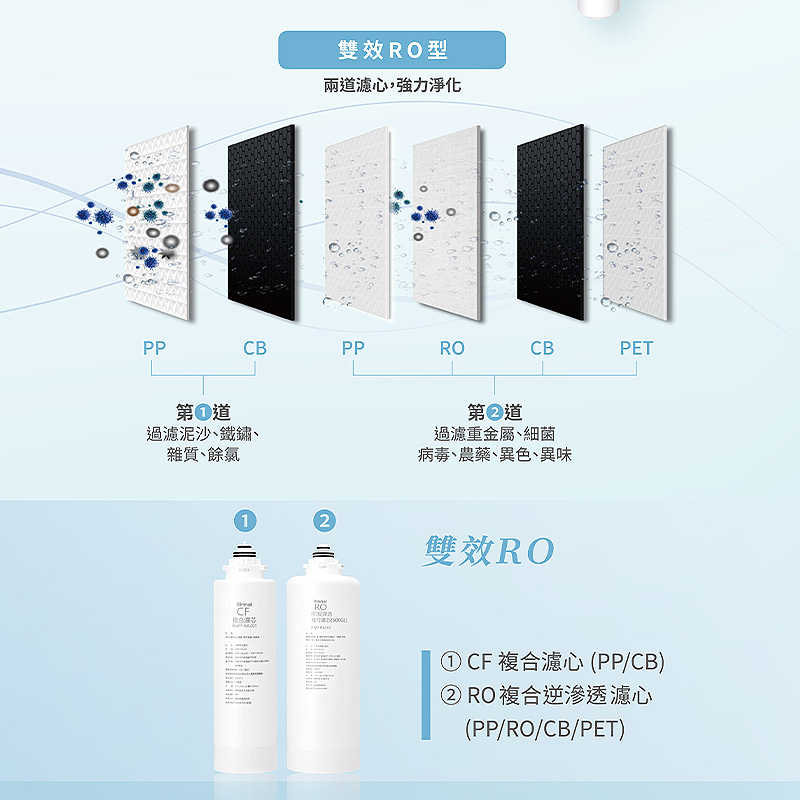 林內【RWP-RA282】雙效RO第2道複合濾芯(R820W適用)(含運無安裝)