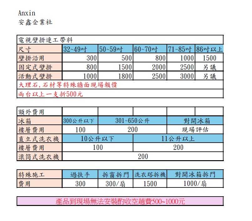 安鑫電器額外費用