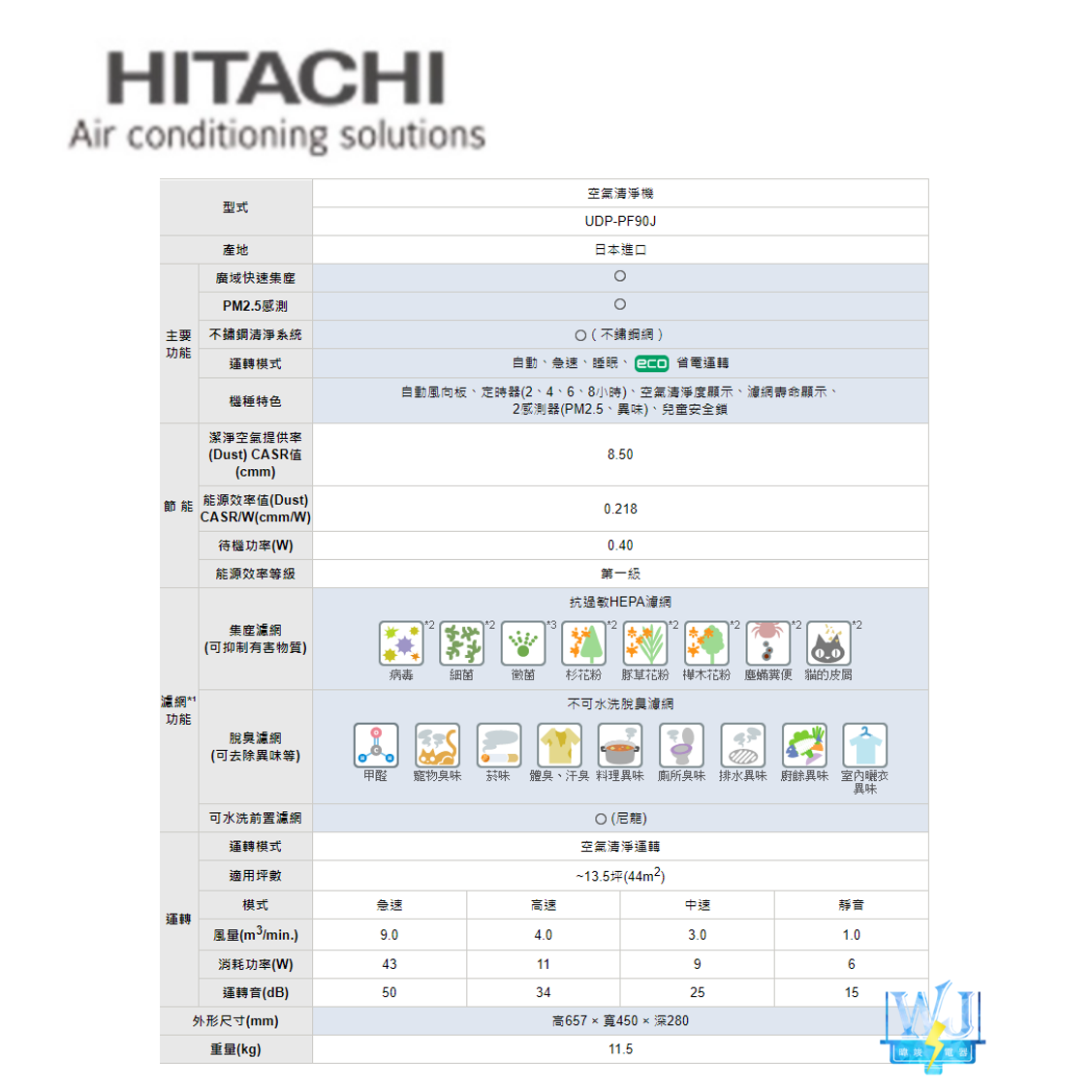 【暐竣電器】HITACHI 日立 UDPPF90J 變頻 空氣清淨機 UDP-PF90J 日本製 清淨機