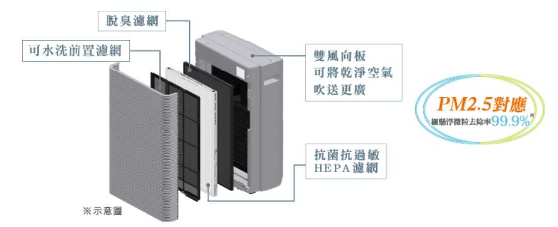 【暐竣電器】HITACHI 日立 UDPPF90J 變頻 空氣清淨機 UDP-PF90J 日本製 清淨機