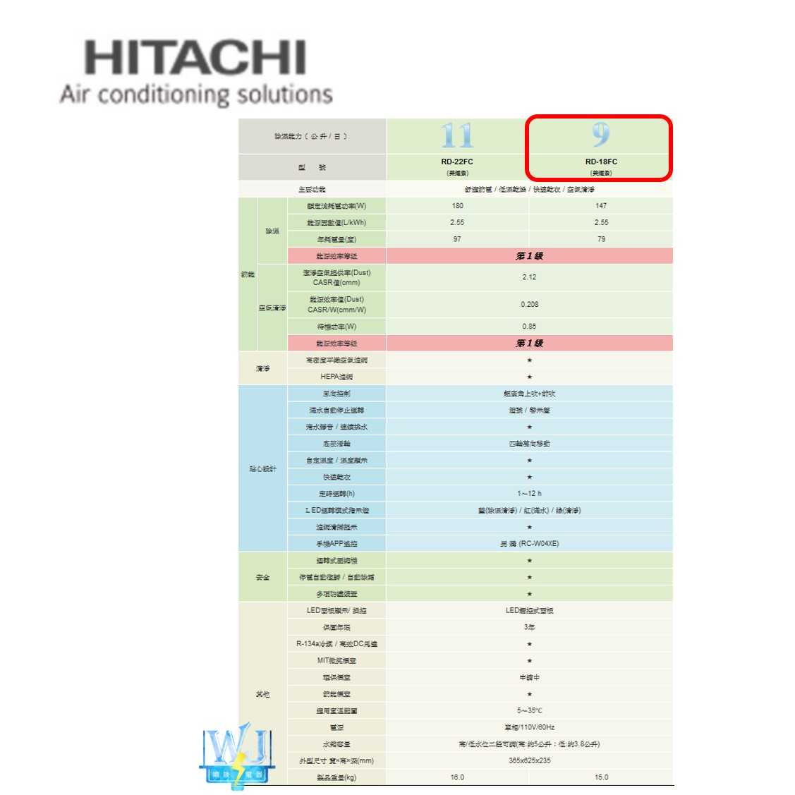 有現貨【獨家折扣碼】HITACHI 日立 RD-18FC  9公升 清淨型除濕機 RD-18FC 台灣製造 除濕機