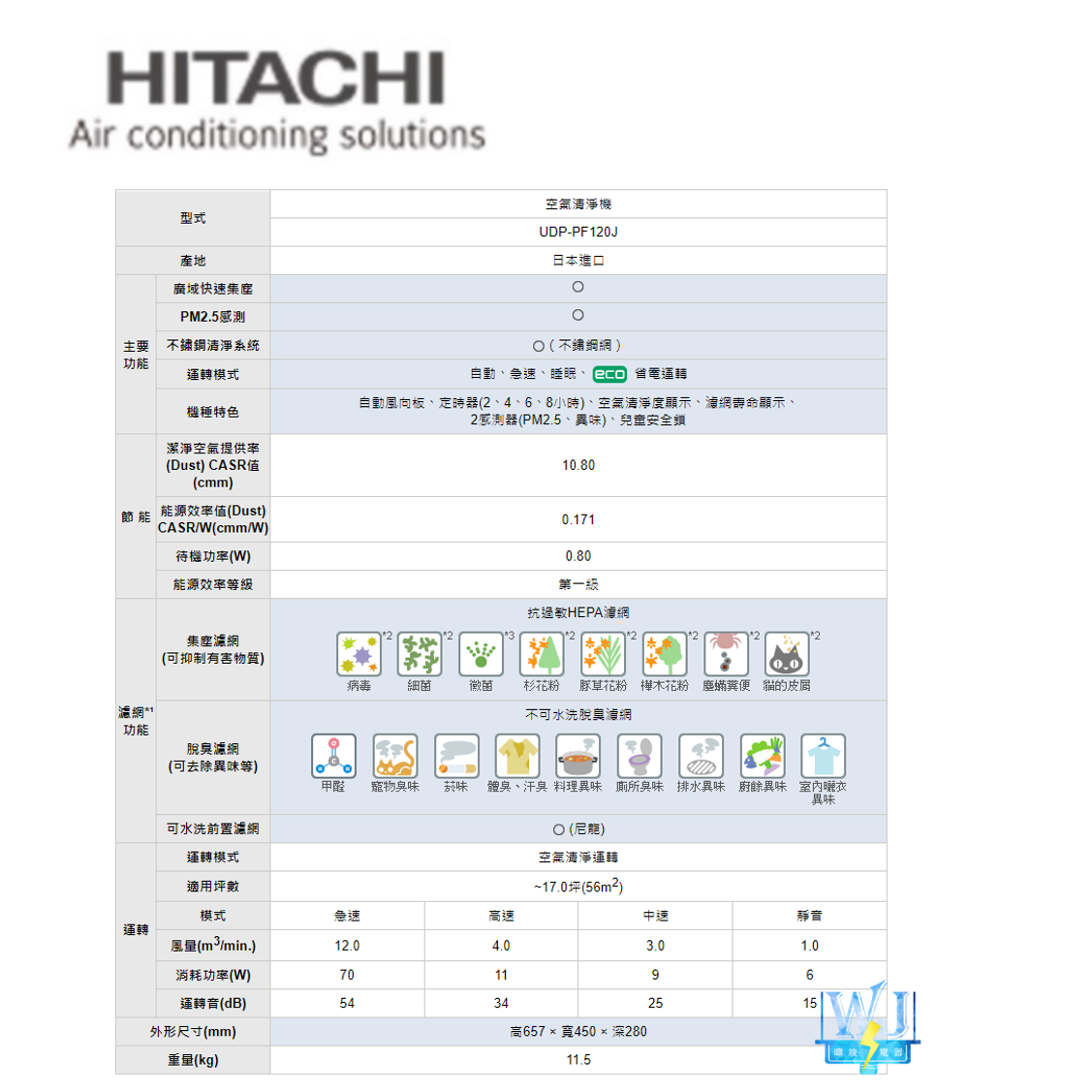 新上市【暐竣電器】HITACHI 日立 UDPPF120J 空氣清淨機 日本製 UDP-PF120J 變頻清淨機