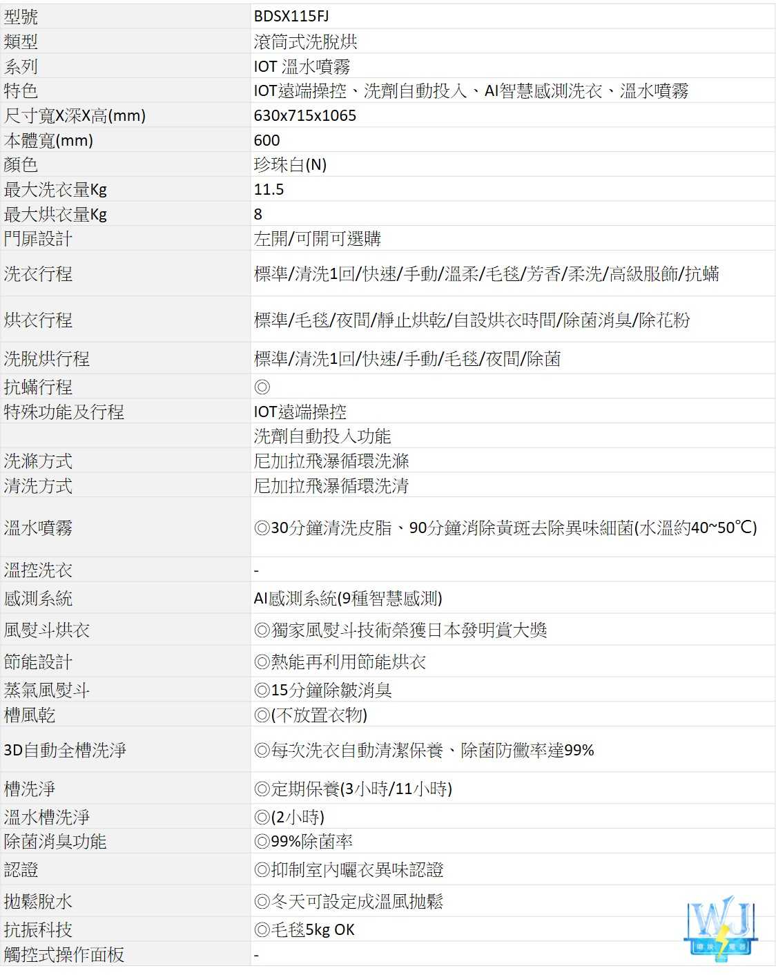 有現貨【獨家折扣碼】HITACHI 日立 BDSX115FJ 洗劑自動投入智慧洗衣機 洗脫烘 洗衣機