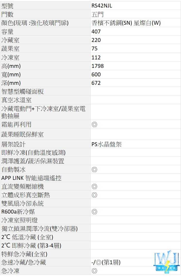 有現貨【獨家折扣碼】HITACHI 日立 RS42NJL 五門 左開 變頻冰箱 1級能源效率 R-S42NJL 電冰箱