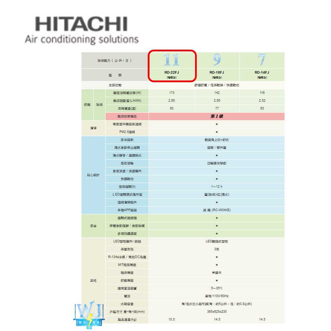 有現貨【專屬折扣碼】HITACHI 日立 RD-22FJ 除濕機 11公升 除濕專用型 RD22FJ 取代RD20FR