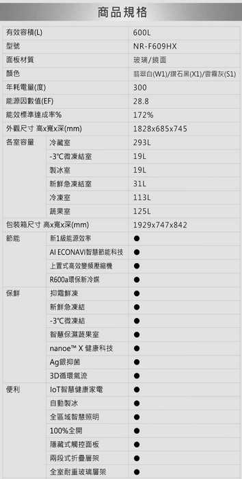 可議價【暐竣電器】Panasonic 國際牌 NR-F609HX 日本製 變頻冰箱 NRF609HX 六門電冰箱