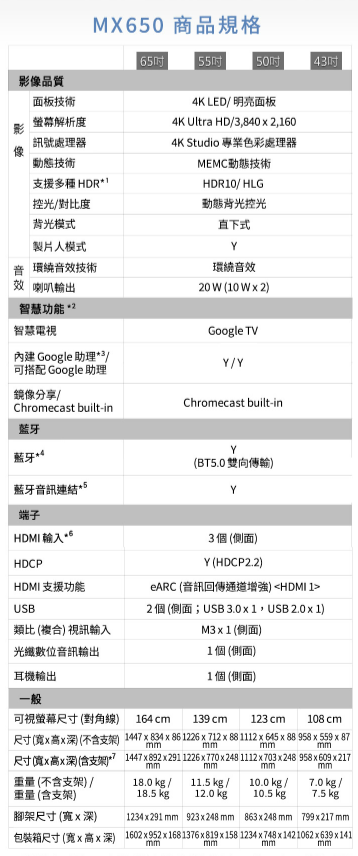 【原廠保固】Panasonic 國際 TH-65MX650W 65型液晶電視 TH65MX650W  4K電視