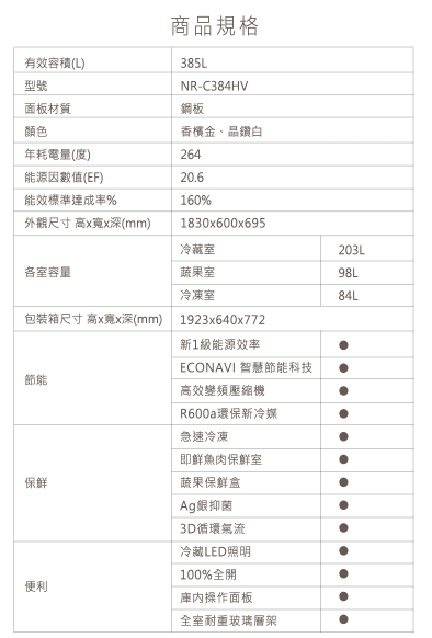 【暐竣電器】Panasonic 國際牌 NR-C384HV 三門變頻冰箱 NRC384HV 385公升電冰箱