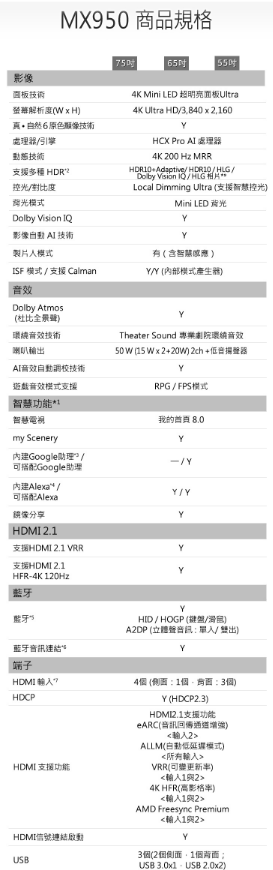 【原廠保固】Panasonic國際 TH65MX950W 65型 MiniLED電視 TH-65MX950W  4K電視