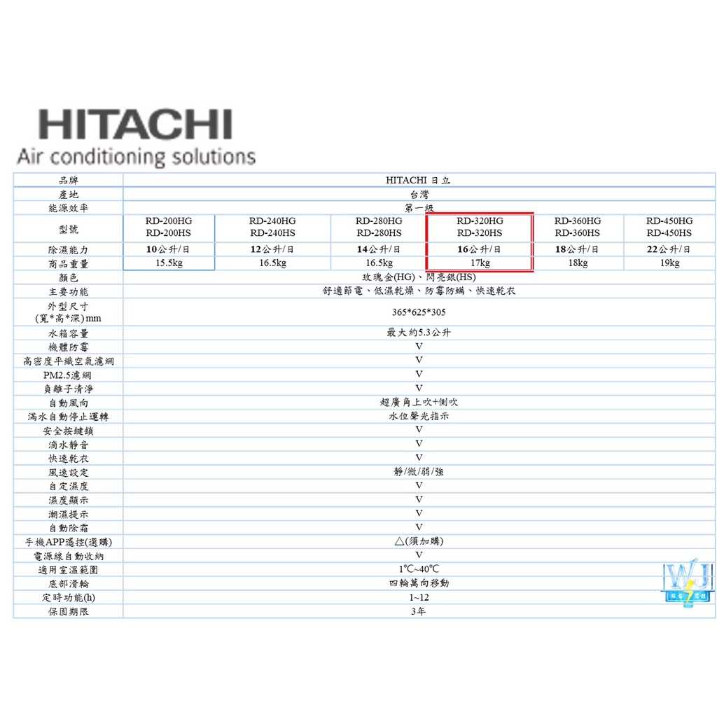 現貨*防颱專區【獨家折扣碼】日立 除濕機 RD-320HS、RD-320HG 原廠公司貨 16公升 RD320HG