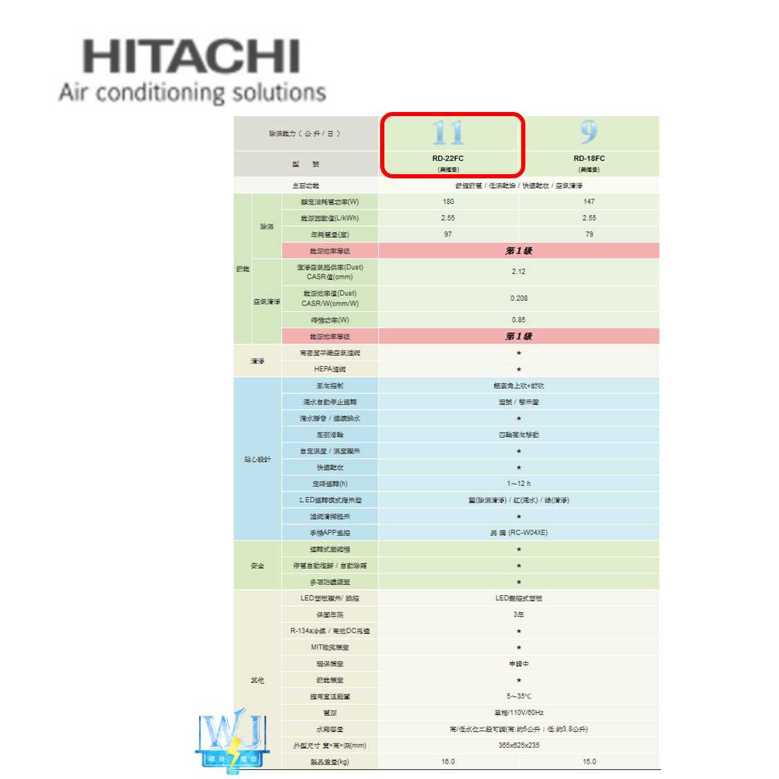 有現貨【獨家折扣碼】HITACHI 日立 RD-22FC 清淨型除濕機 11公升 除濕清淨型 除濕機 RD22FC