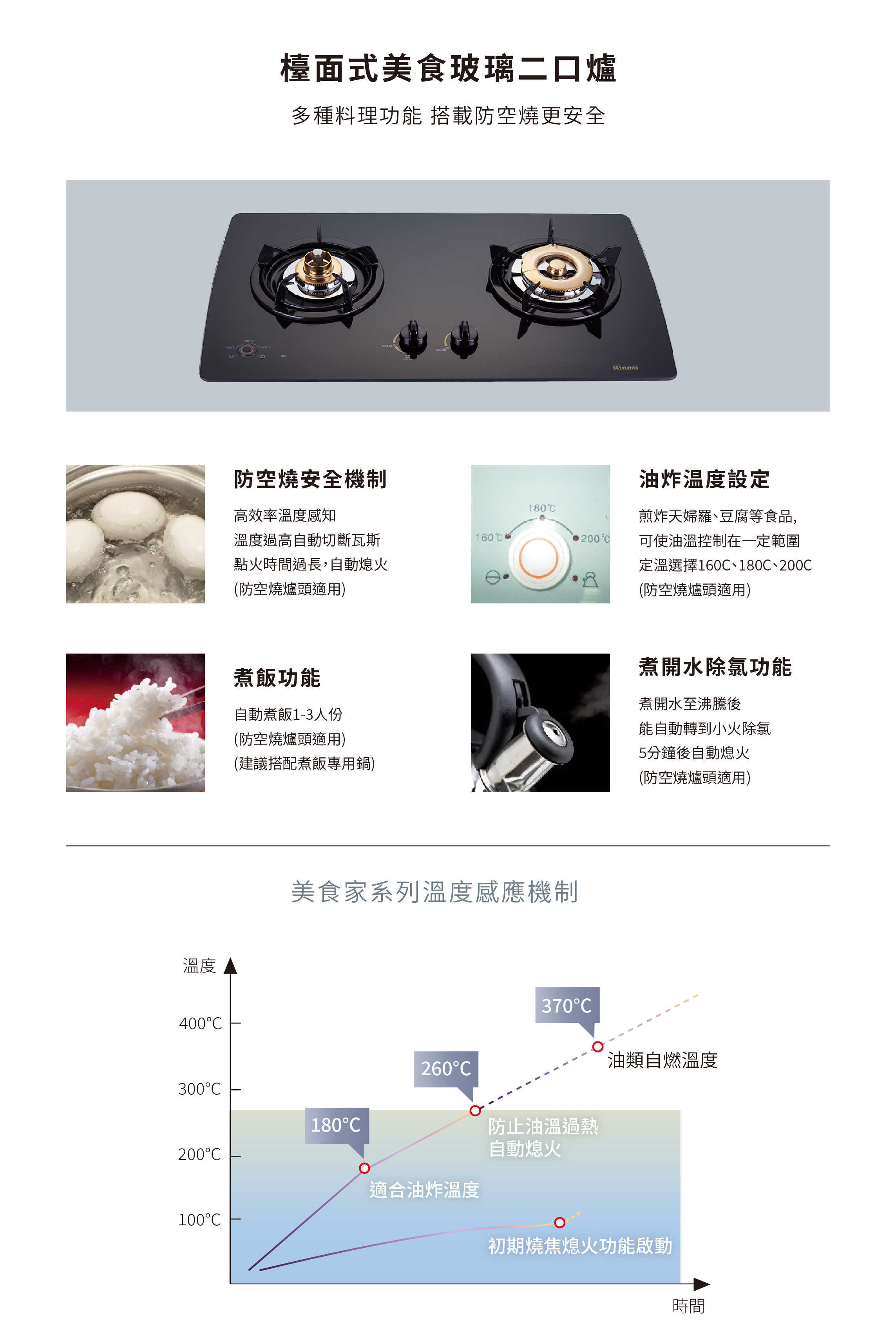 1616143099_產品特色頁4(裁)_RB-2GMB(B)-檯面式美食玻璃二口爐_Q50