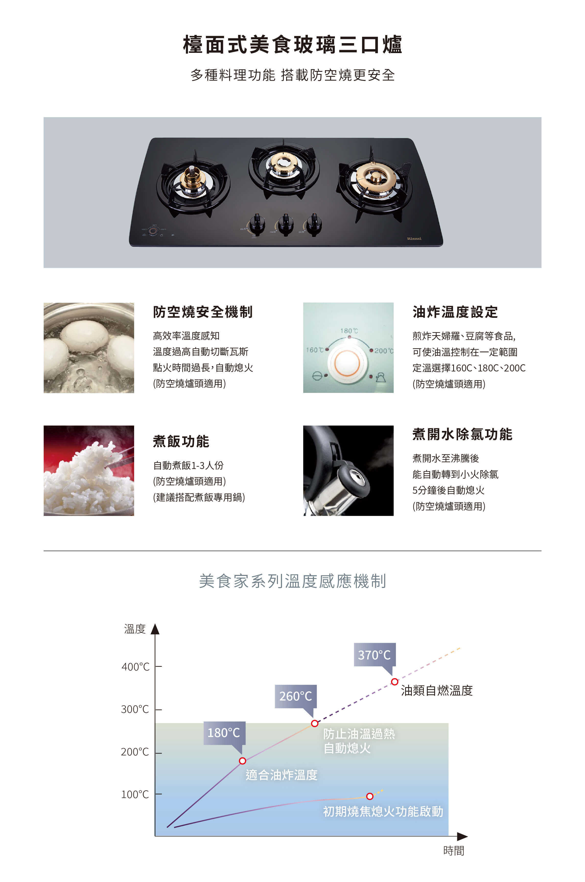 1615637684_產品特色頁3(裁)_RB-3GMB(B)-檯面式美食玻璃三口爐_Q50