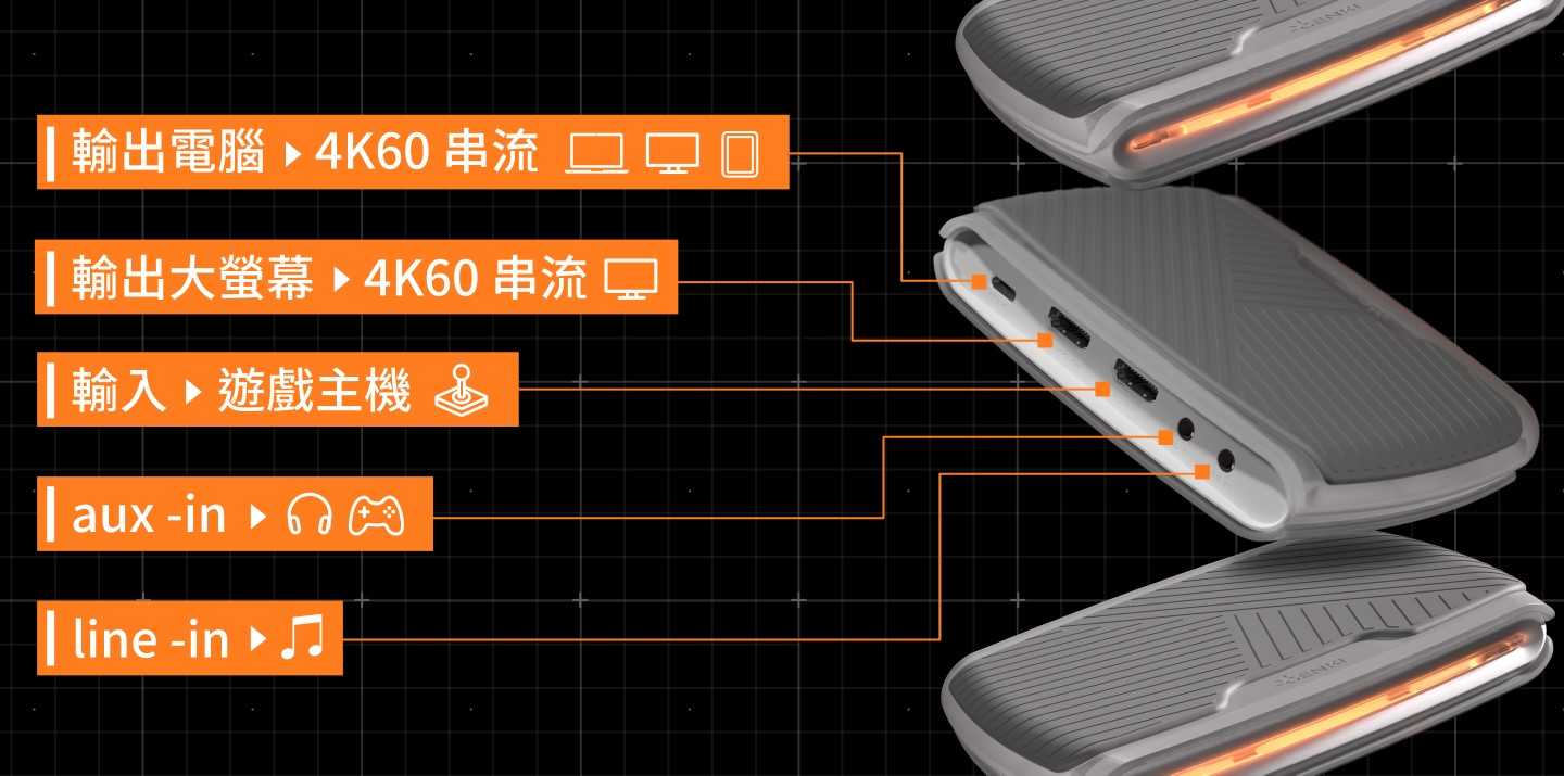 【就愛玩】全新現貨 Genki ShadowCast 2 Pro 影音傳輸盒 NS Switch/PS5/PC