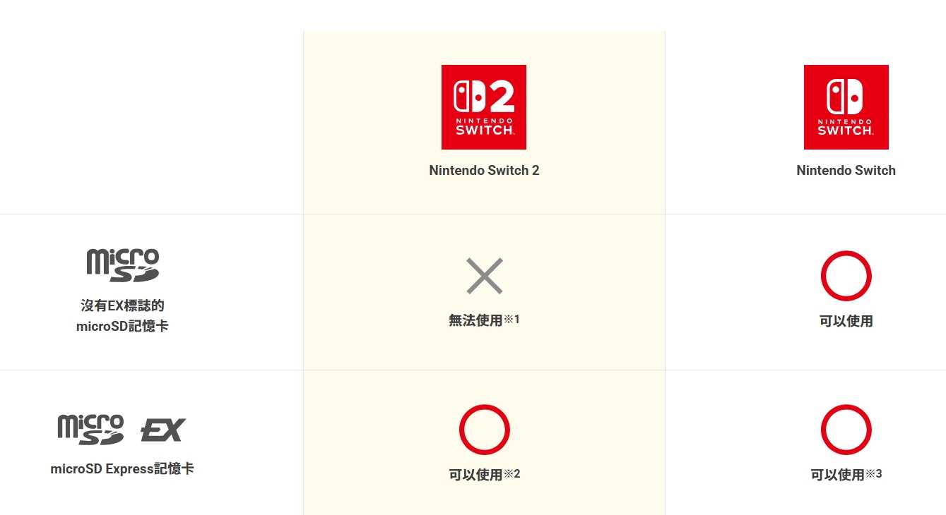 【就愛玩】全新現貨 任天堂 Switch2 NS2 microSD Express 256G 特規記憶卡 台灣公司