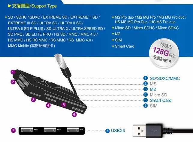 全新附發票！中景 E-books T29 ATM + USB 三孔 HUB 讀卡機 複合式讀卡機 ATM讀卡機