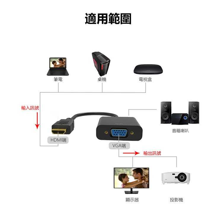 新莊民安《hdmi to vga 附音源線》HDMI 轉 VGA 轉換線 micro HDMII mini HDMI
