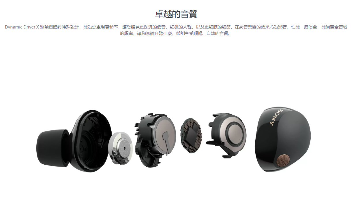 台灣公司貨 現貨速出 SONY WF-1000XM5 無線降噪耳機 防水 直覺化操作 舒適貼耳