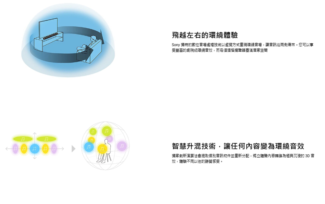 【樂昂客】新品上市 可議價 SONY HT-S60 5.1聲道環境家庭劇院 1000W 大輸出