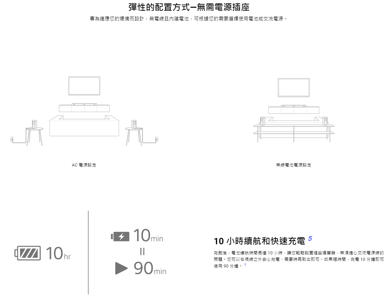 【樂昂客】現貨可議價 台灣公司貨 SONY SA-RS5 無線後環繞喇叭 適用 HT-A7000