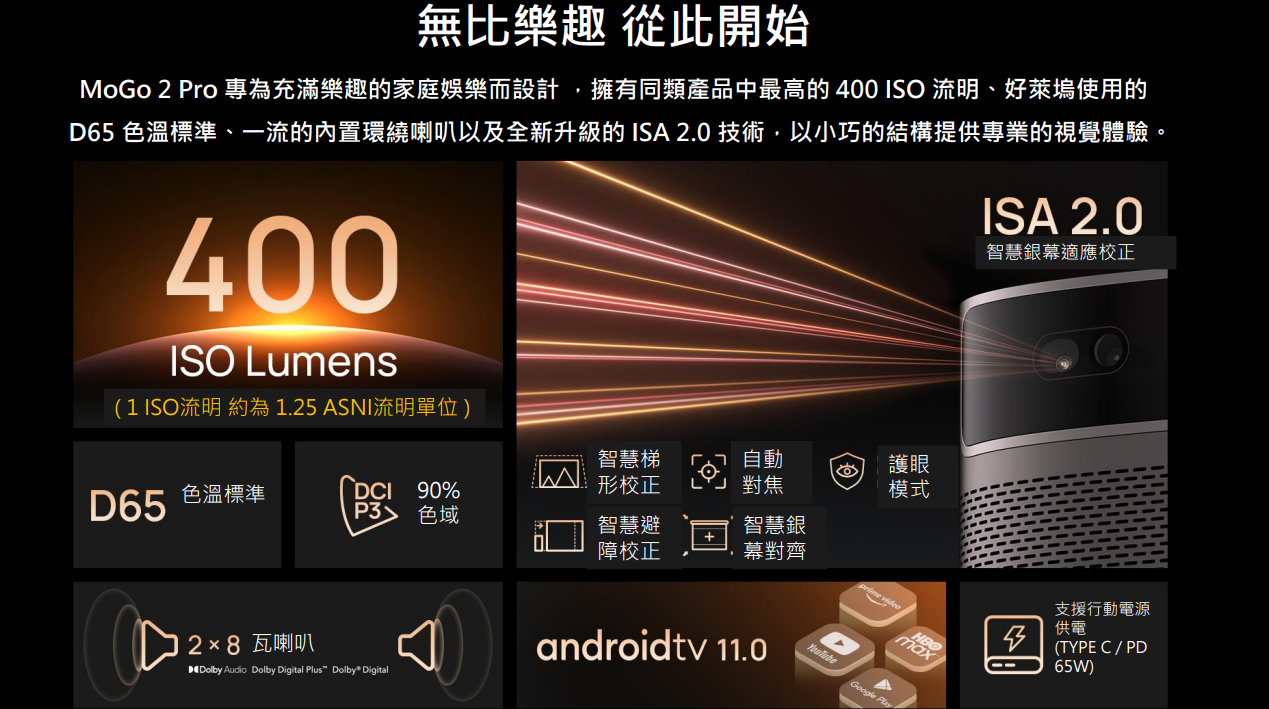 【樂昂客】 (贈原廠支架) XGIMI MoGo 2 Pro 智慧投影機 Android TV 行動充電 原廠公司貨