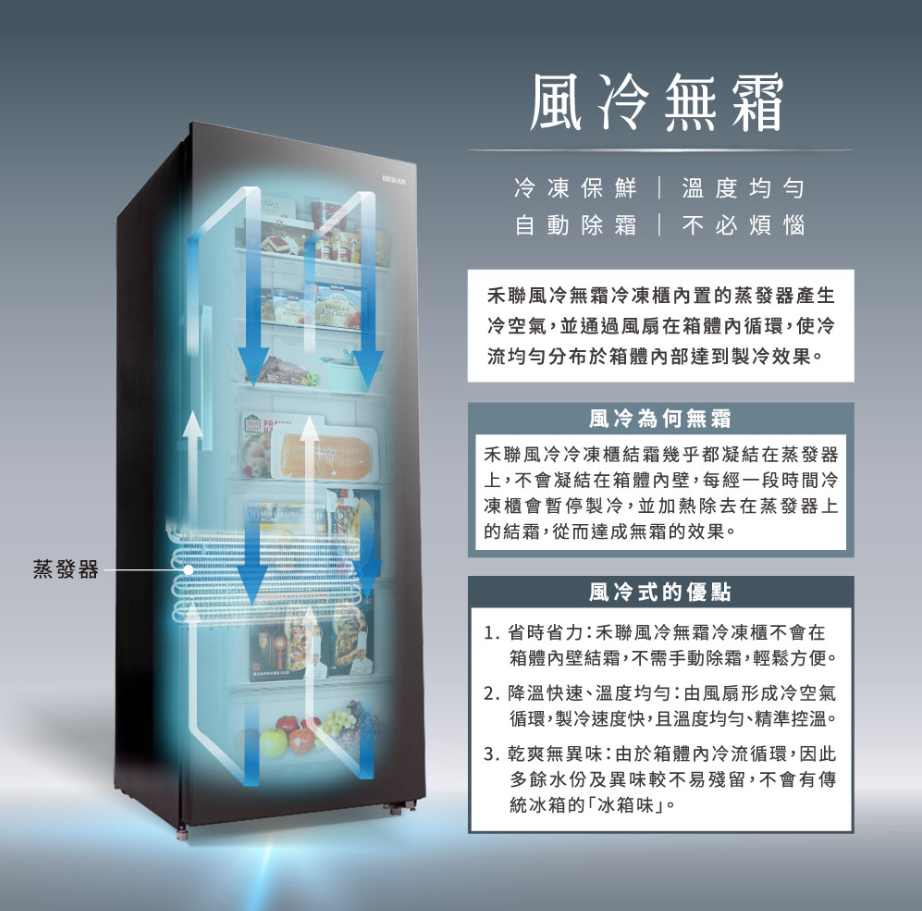 【樂昂客】可議價 含基本安裝 HERAN 禾聯 HFZ-B3862FV 383L 變頻直立式 冷凍櫃 風冷無霜