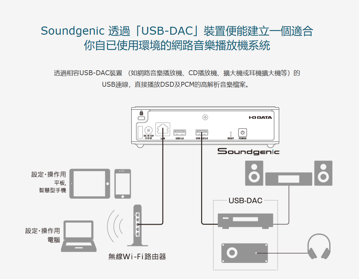 【樂昂客】可議價 原廠公司貨 I-O DATA Soundgenic HDL-RA2TB 音樂伺服器 日本原裝