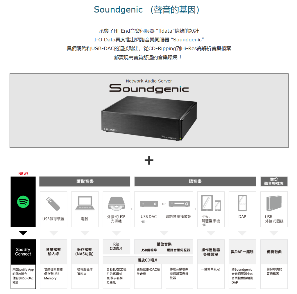 【樂昂客】可議價 原廠公司貨 I-O DATA Soundgenic HDL-RA2TB 音樂伺服器 日本原裝