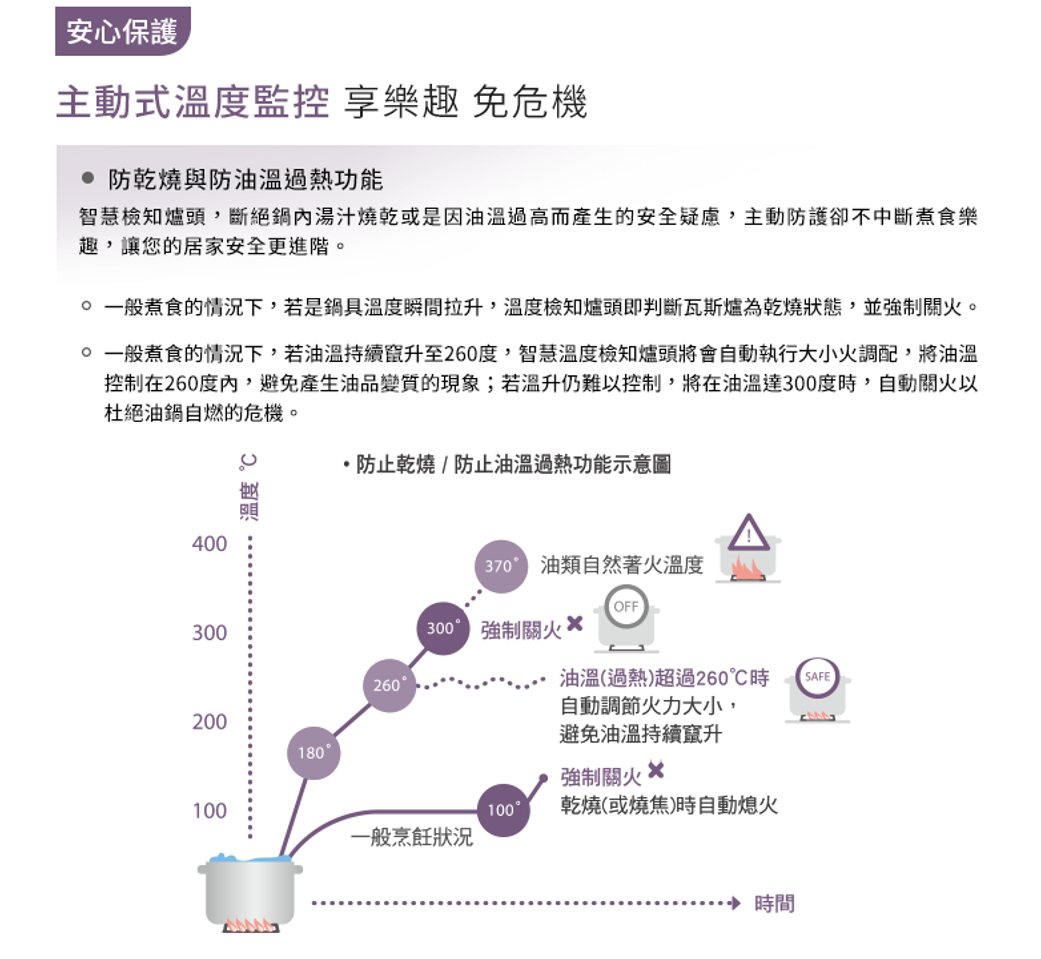 【樂昂客】節能補助 (全省含安裝) SAKURA 櫻花 G2926G 二口雙炫火玻璃 檯面爐 雙口爐 定時定溫 防空燒