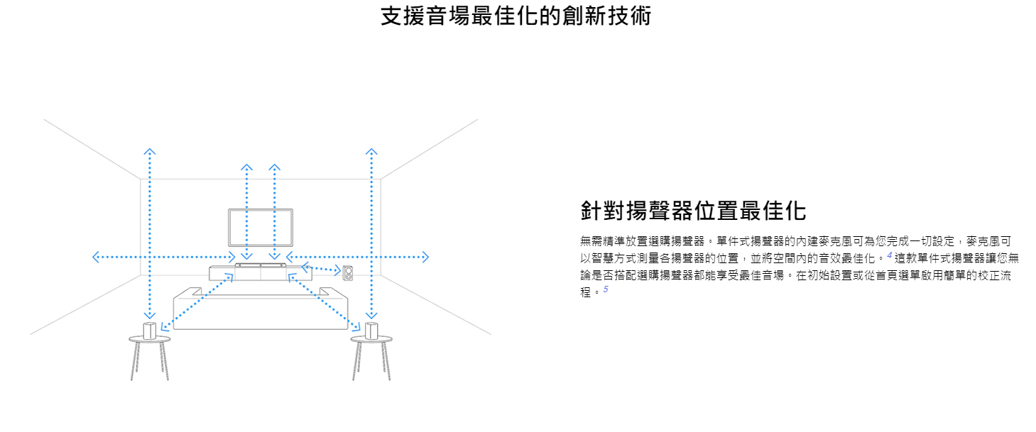 【樂昂客】台灣公司貨 SONY HT-A5000 5.1. 2聲道家庭劇院 SOUNDBAR ATMOS