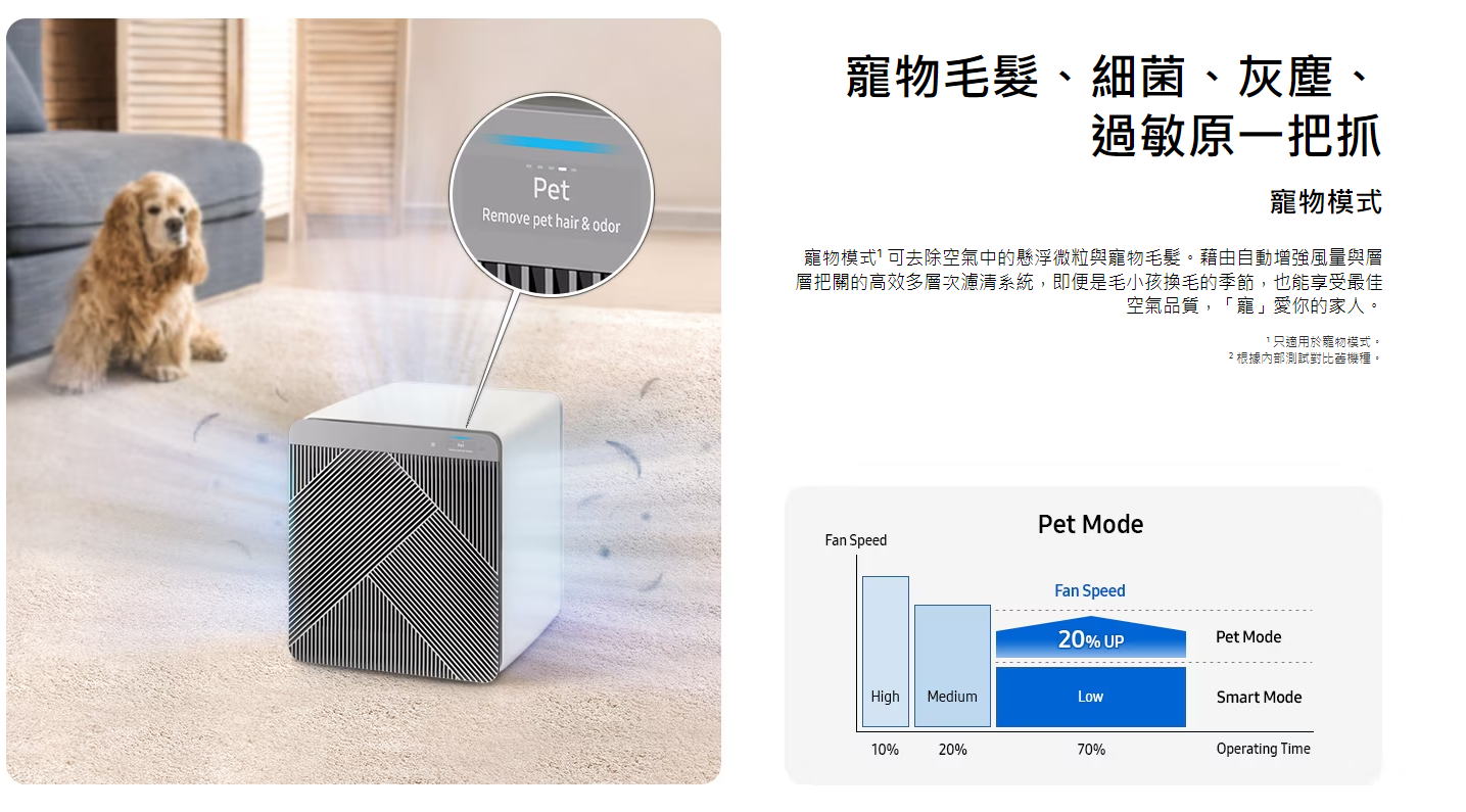 【樂昂客】可議價 SAMSUNG 三星 AX41CB9500HGTW 卵石灰 麥稈米 清淨機 寵物模式 16坪