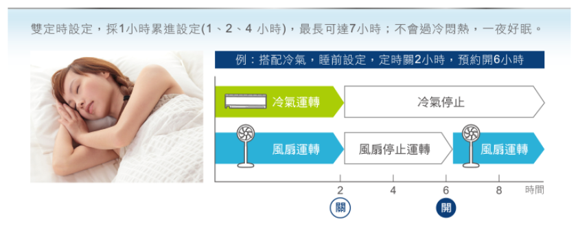 【樂昂客】現貨(含發票)免運 奇美CHIMEI DF-14DCS1 14吋 電風扇 DC 超節能