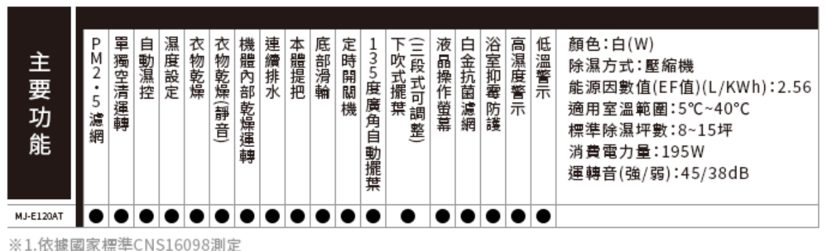 退貨物稅 三菱 MJ-E120AT-TW 高效除濕機 12公升 日製 MJ-E120AN