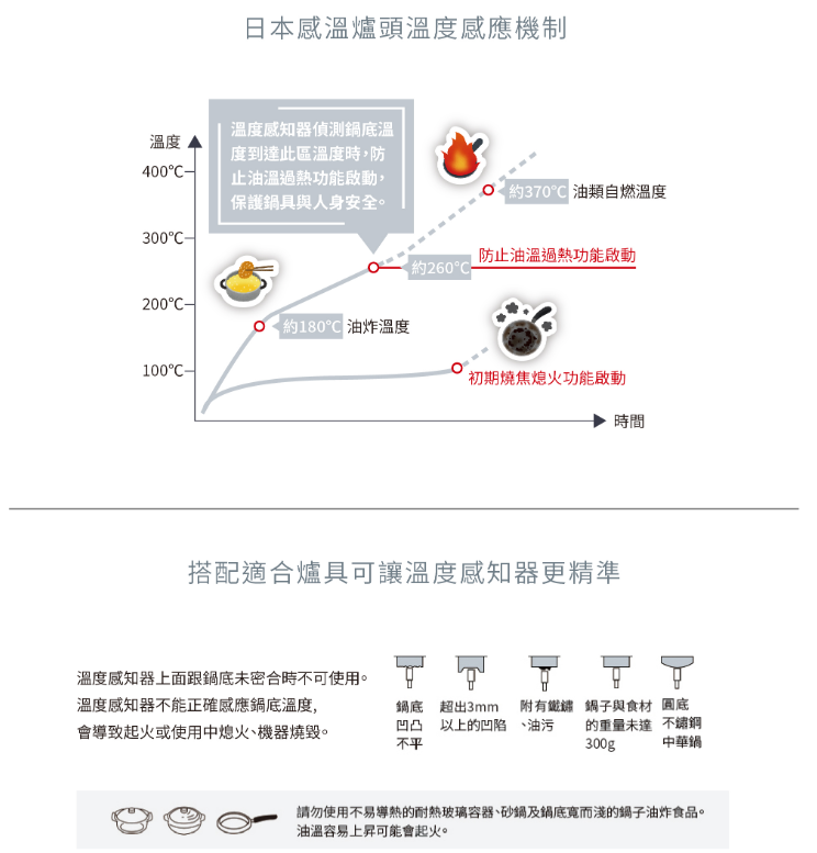 【樂昂客】(全省含安裝) RINNAI 林內 RTS-Q230S 台爐式 感溫不鏽鋼 雙口爐 感應爐