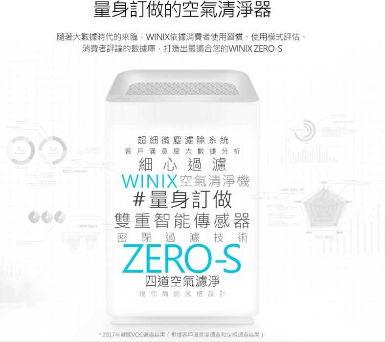 【樂昂客】（含發票）限量加送原廠GS濾網 WINIX ZERO-S 空氣清淨機 有效抑制病毒細菌 17坪 除臭