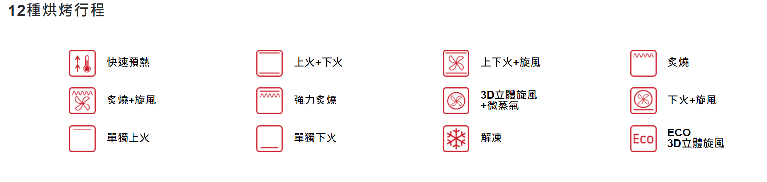 【樂昂客】可議價 含發票 Amica 波蘭原裝 XTN-1100IX TW 77公升 微蒸氣烘焙烤箱 氣炸烤箱 不銹鋼