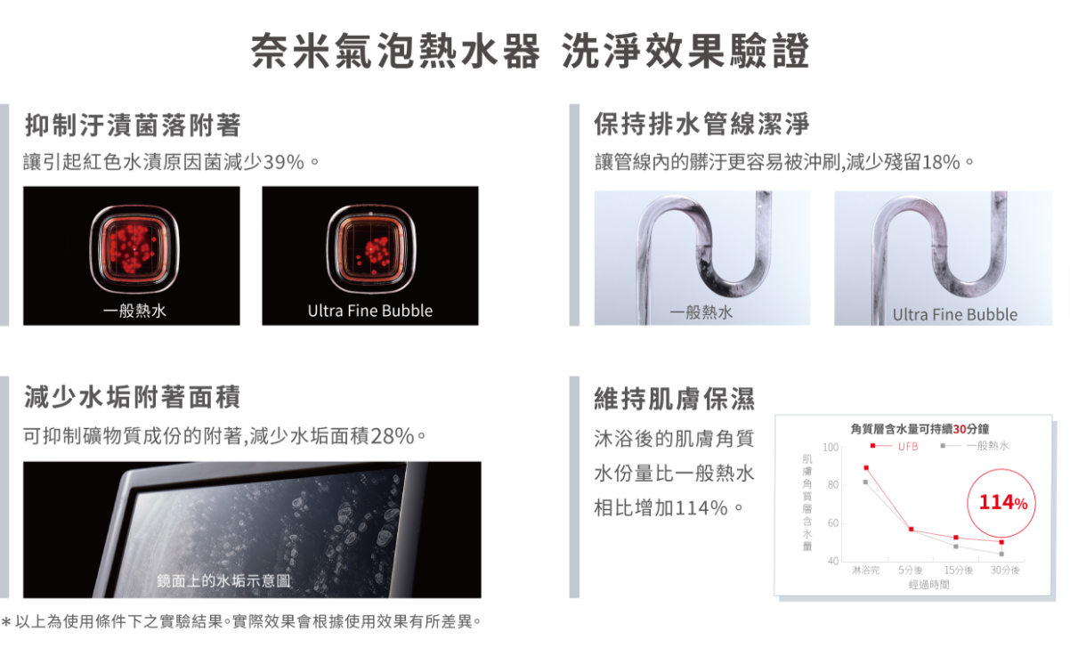 【樂昂客】高雄含基本安裝 RINNAI 林內 RUA-UC1628WF UFB屋內型 16L 強制排氣 熱水器