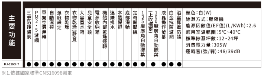 退貨物稅 MITSUBISHI 三菱 MJ-E190HT-TW 變頻除濕機 19公升 日本製