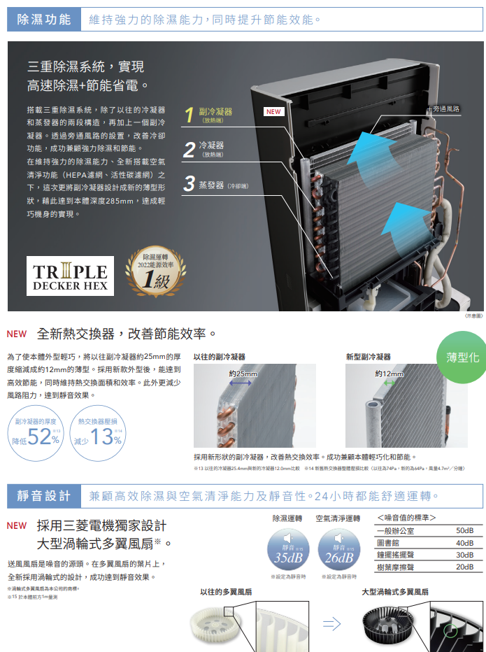 退貨物稅1200 MITSUBISHI 三菱 MJ-EH190JT-TW 空氣清除濕機 19公升 日製