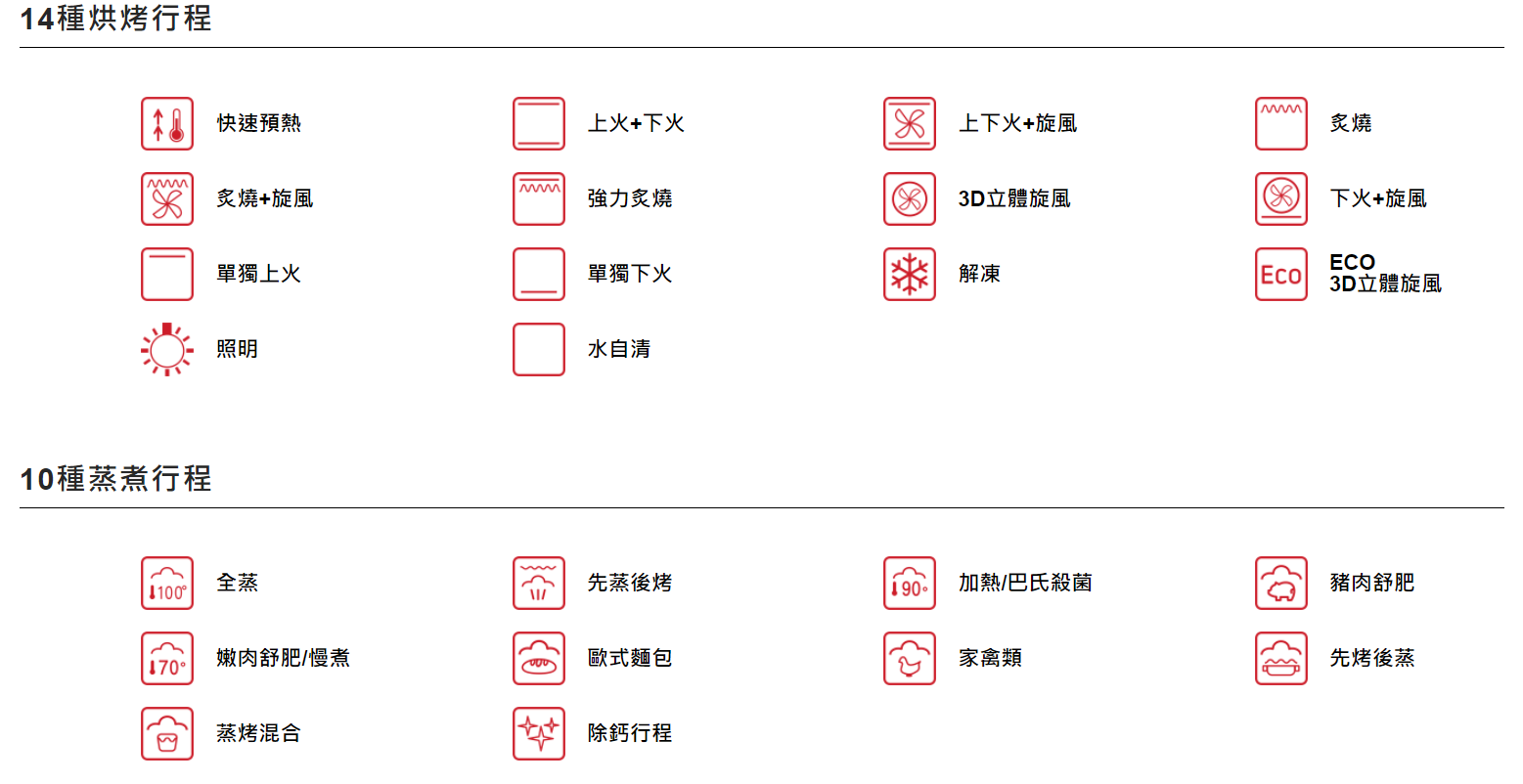 【樂昂客】可議價 含發票 Amica 波蘭原裝 XTCS-1200IX TW 77公升 全蒸舒肥蒸烤箱 氣炸烤箱 不銹鋼